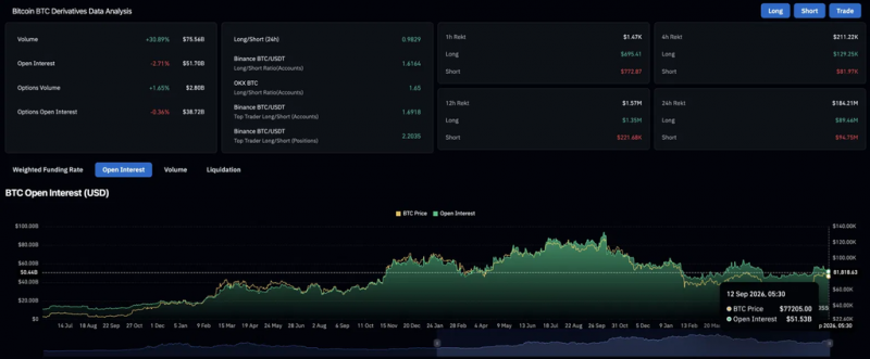 
			Прогноз цены биткоина: сможет ли BTC вернуть $80,000 после подделки с CPI?		